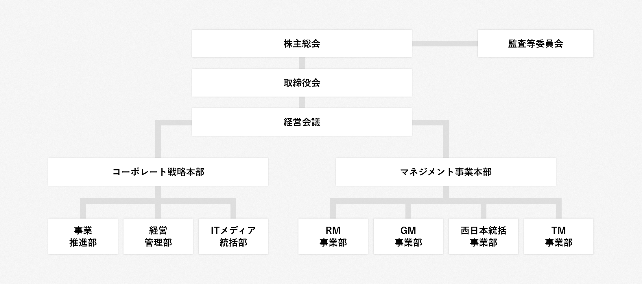 ブリッジコンサルティンググループ株式会社 組織図