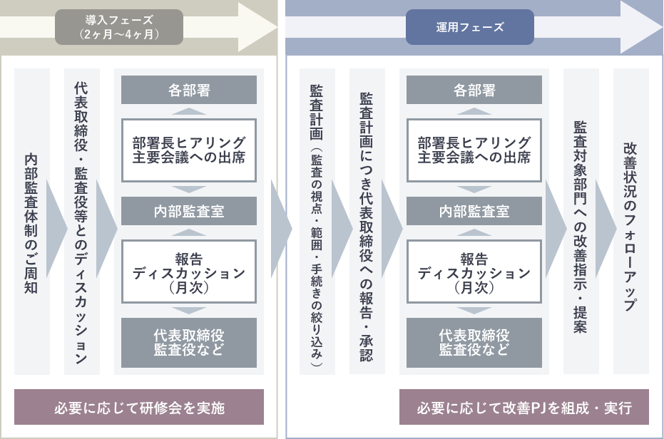 内部監査支援範囲の全体構図