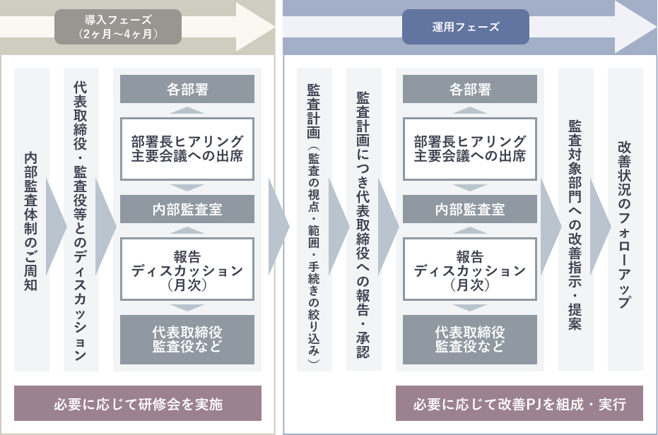 内部監査支援範囲の全体構図